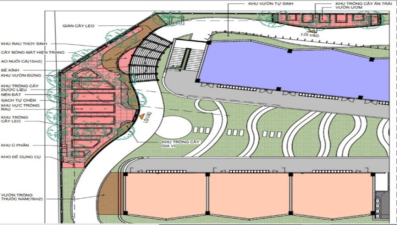 Garden design
