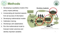 Methods Model Dinh Thi Kim Anh