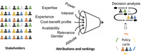 Luu Thi Thu Giang Combining stakeholder analysis and decision analysis