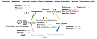 Luu Thi Thu Giang Suggested strategy for engaging stakeholders in ACS decision making processes
