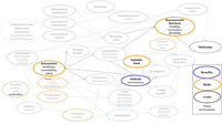 Kristen Bryk Updated CODAS conceptual model including